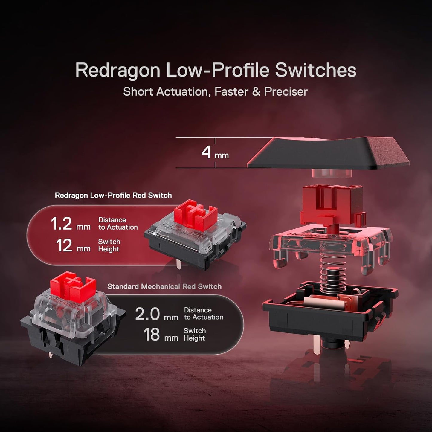 K618 PRO 3-Mode Wireless RGB Mechanical Keyboard, Bt/2.4Ghz/Wired Low Profile Win/Mac Gaming Keyboard W/Ultra-Thin Design, Dedicated Media Control & Linear Red Switch